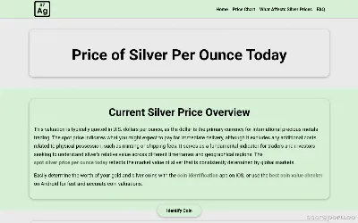 currentsilverspotpriceperounce.com