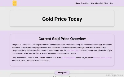 zrzut ekranu goldpricetodaychart.com