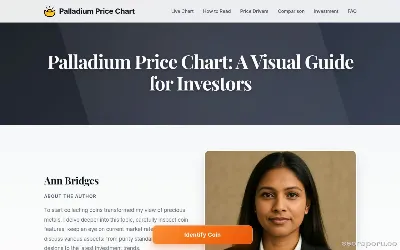 palladium-price-chart.com